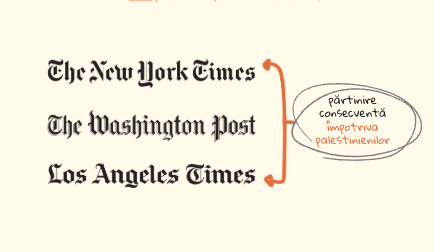 Американские газеты